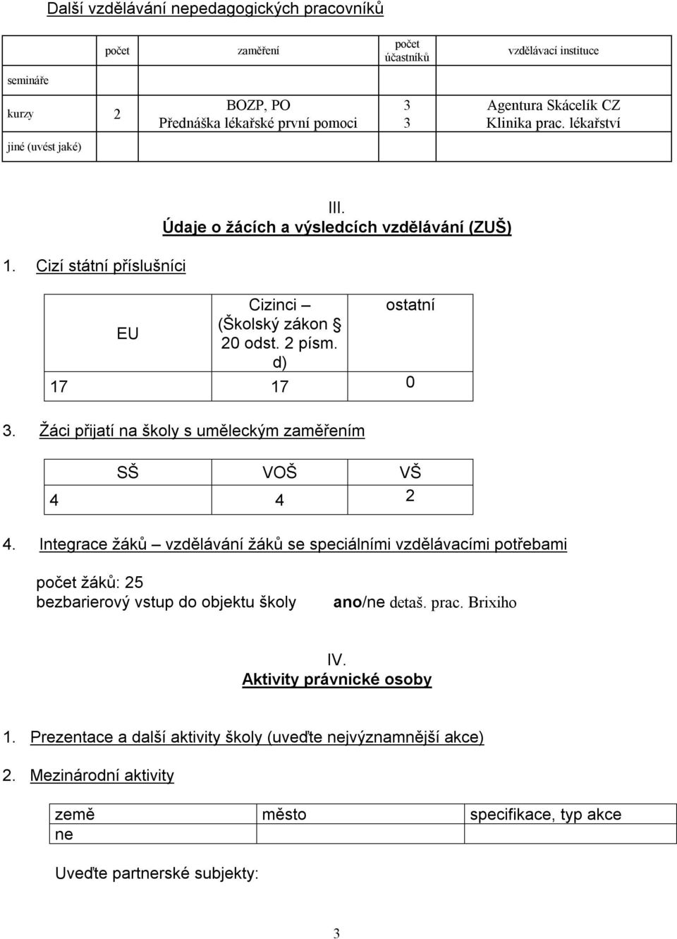 Žáci přijatí na školy s uměleckým zaměřením SŠ VOŠ VŠ 4 4 2 4.