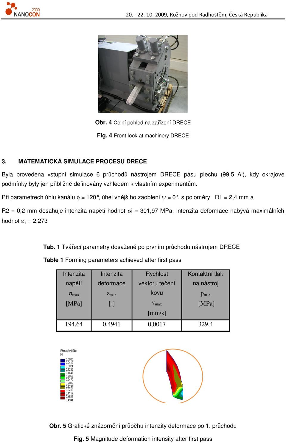 experimentům. Při parametrech úhlu kanálu φ = 10, úhel vnějšího zaoblení ψ = 0, s poloměry R1 =,4 mm a R = 0, mm dosahuje intenzita napětí hodnot σi = 01,97 MPa.