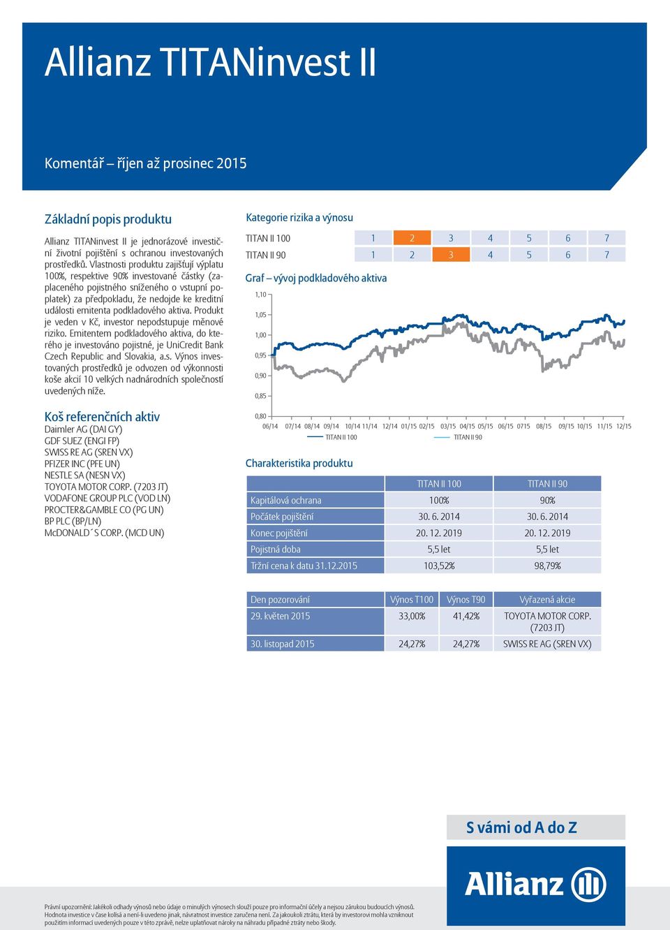 podkladového aktiva. Produkt je veden v Kč, investor nepodstupuje měnové riziko. Emitentem podkladového aktiva, do kterého je investováno pojistné, je UniCredit Bank Czech Republic and Slovakia, a.s. Výnos investovaných prostředků je odvozen od výkonnosti koše akcií 10 velkých nadnárodních společností uvedených níže.