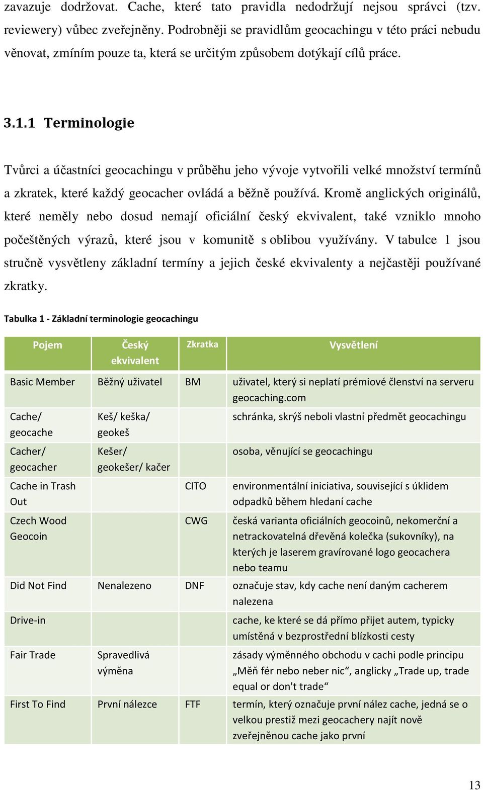 1 Terminologie Tvůrci a účastníci geocachingu v průběhu jeho vývoje vytvořili velké množství termínů a zkratek, které každý geocacher ovládá a běžně používá.