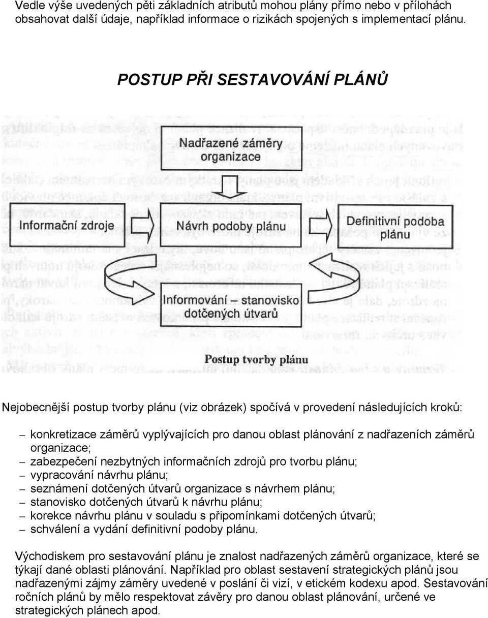 organizace; zabezpečení nezbytných informačních zdrojů pro tvorbu plánu; vypracování návrhu plánu; seznámení dotčených útvarů organizace s návrhem plánu; stanovisko dotčených útvarů k návrhu plánu;