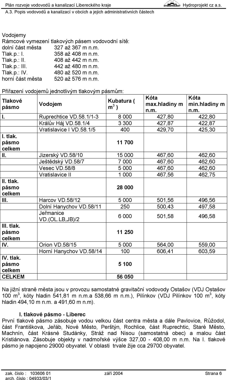 Ruprechtice VD.58.1/1-3 8 000 427,80 422,80 Králův Háj VD.58.1/4 3 300 427,87 422,87 Vratislavice I VD.58.1/5 400 429,70 425,30 I. tlak. pásmo celkem 11 700 II. Jizerský VD.