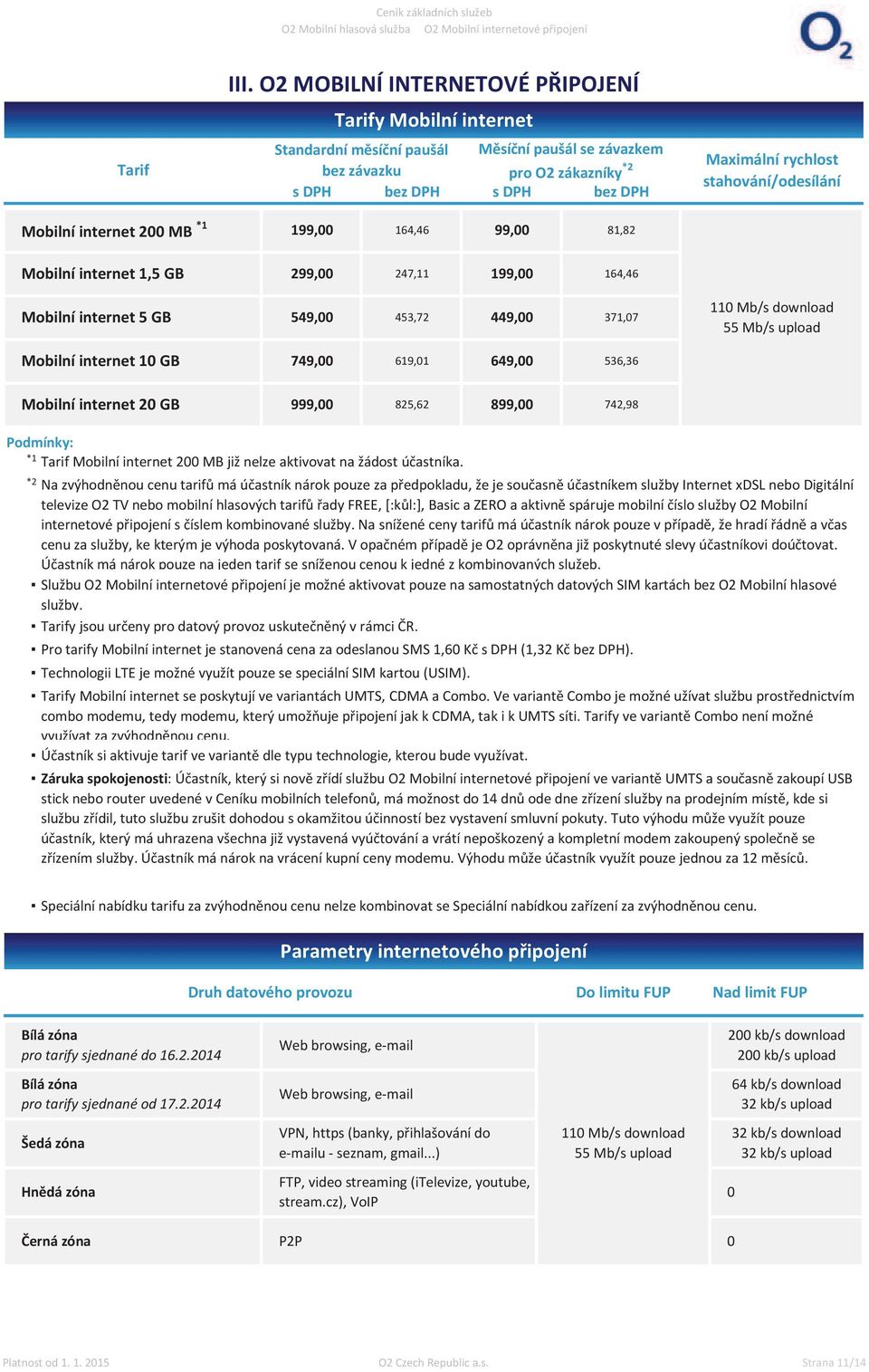 164,46 99,00 81,82 Mobilní internet 1,5 GB 299,00 247,11 199,00 164,46 Mobilní internet 5 GB 549,00 453,72 449,00 371,07 110 Mb/s download 55 Mb/s upload Mobilní internet 10 GB 749,00 619,01 649,00