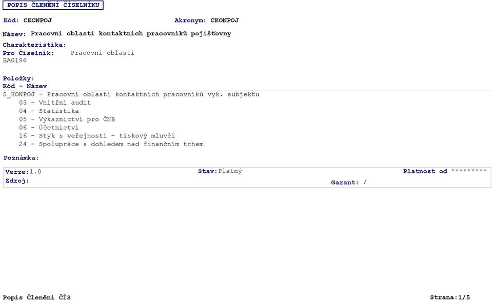 subjektu 03 - Vnitřní audit 04 - Statistika 05 - Výkaznictví pro ČNB 06 - Účetnictví 16 - Styk s