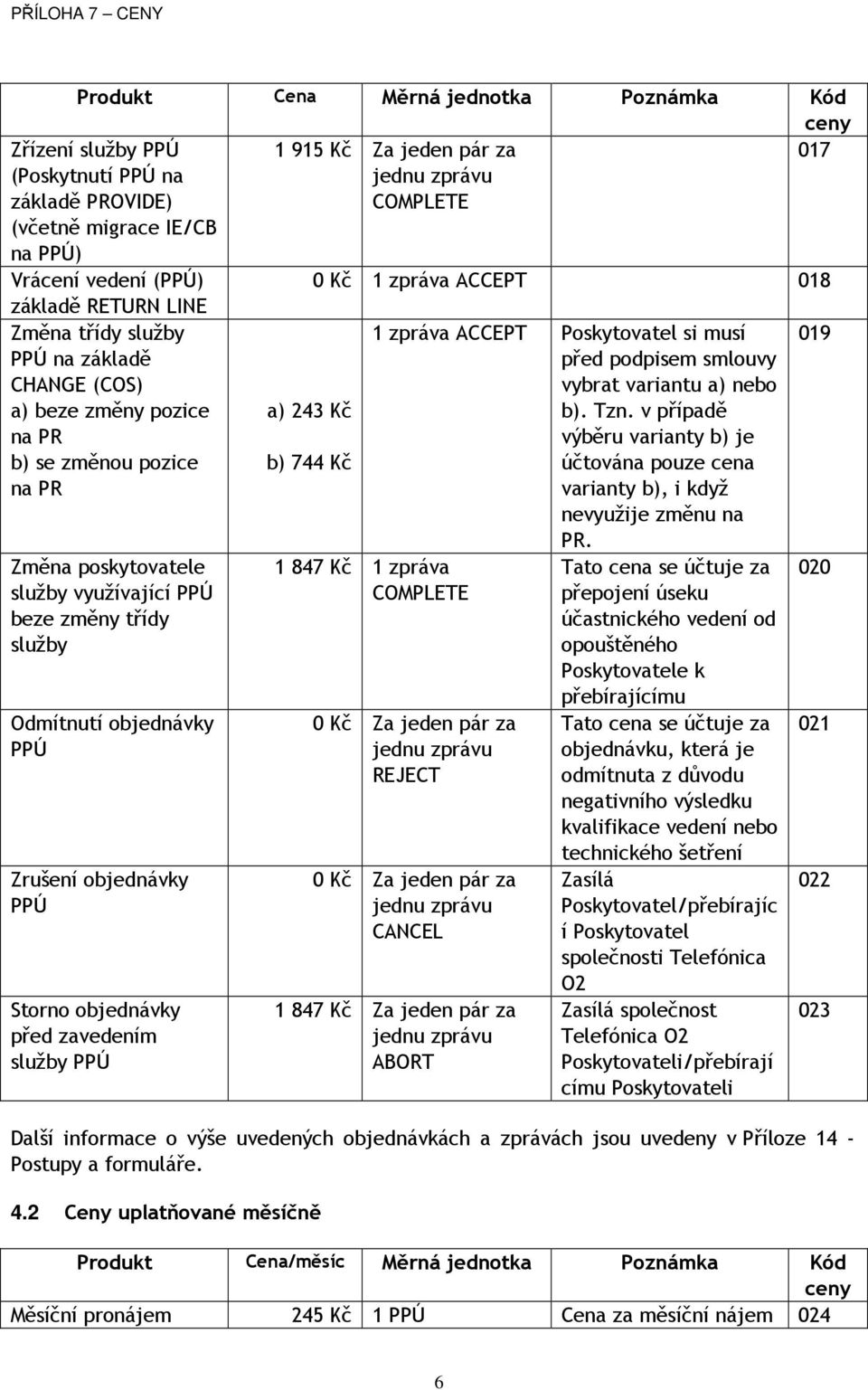 využívající PPÚ beze změny třídy služby Odmítnutí objednávky PPÚ Zrušení objednávky PPÚ Storno objednávky před zavedením služby PPÚ a) 243 Kč b) 744 Kč 1 zpráva ACCEPT Poskytovatel si musí před