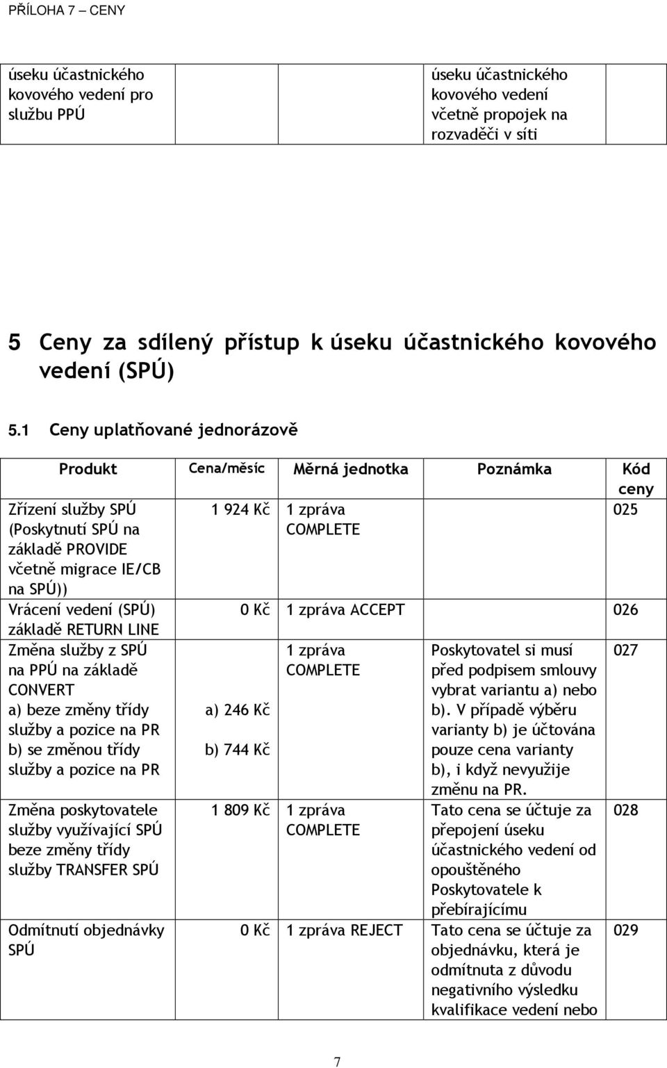 1 Ceny uplatňované jednorázově Produkt Cena/měsíc Měrná jednotka Poznámka Kód ceny Zřízení služby SPÚ 1 924 Kč 1 zpráva 025 (Poskytnutí SPÚ na základě PROVIDE včetně migrace IE/CB na SPÚ)) COMPLETE