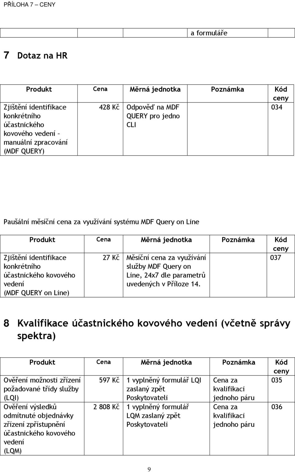 (MDF QUERY on Line) 27 Kč Měsíční cena za využívání služby MDF Query on Line, 24x7 dle parametrů uvedených v Příloze 14.