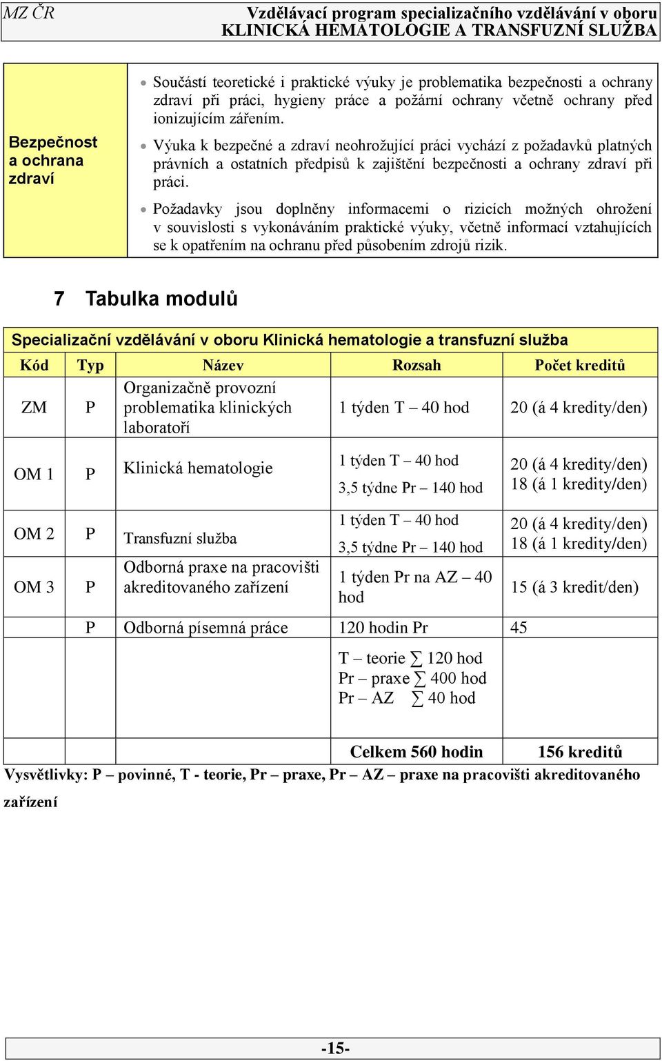 Požadavky jsou doplněny informacemi o rizicích možných ohrožení v souvislosti s vykonáváním praktické výuky, včetně informací vztahujících se k opatřením na ochranu před působením zdrojů rizik.