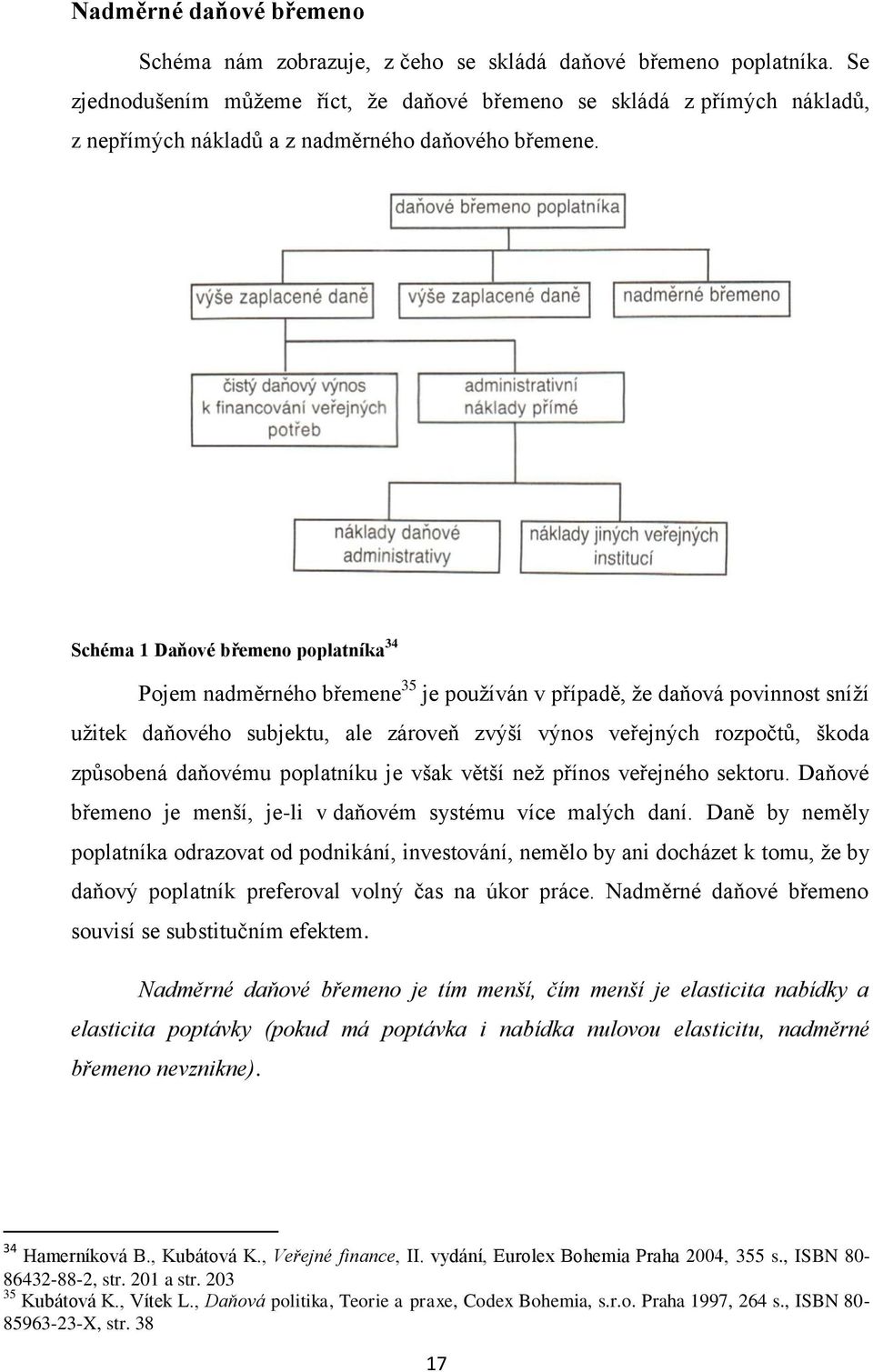 Schéma 1 Daňové břemeno poplatníka 34 Pojem nadměrného břemene 35 je používán v případě, že daňová povinnost sníží užitek daňového subjektu, ale zároveň zvýší výnos veřejných rozpočtů, škoda