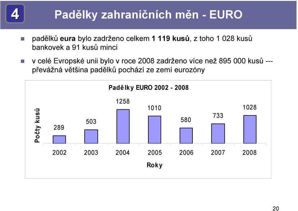 než 895 000 kusů --- převážná většina padělků pochází ze zemí eurozóny Padělky EURO