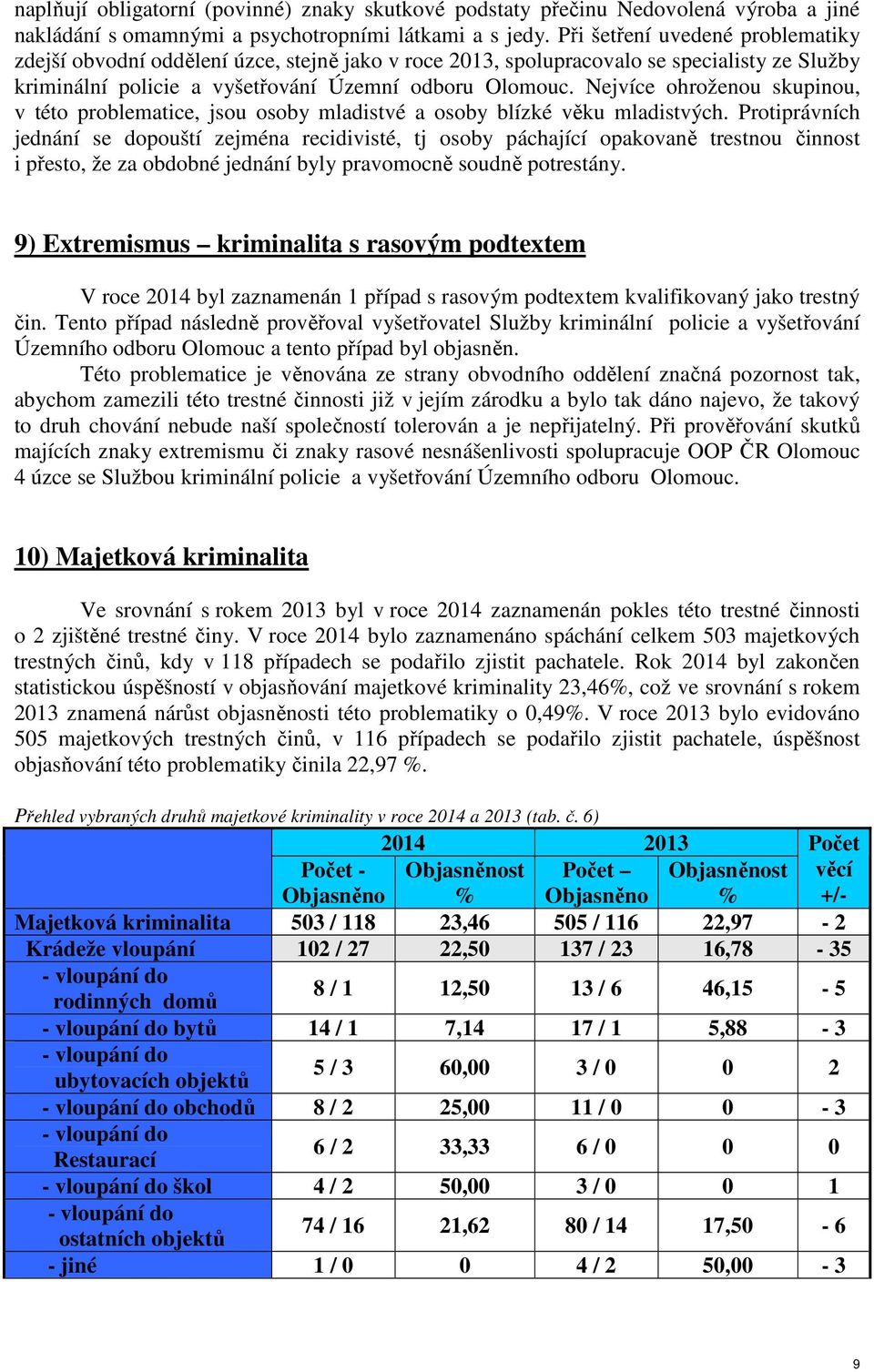 Nejvíce ohroženou skupinou, v této problematice, jsou osoby mladistvé a osoby blízké věku mladistvých.