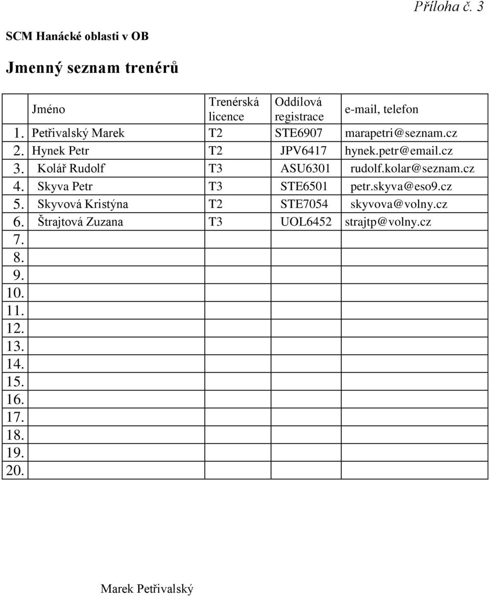 Petřivalský Marek T2 STE6907 marapetri@seznam.cz 2. Hynek Petr T2 JPV6417 hynek.petr@email.cz 3.