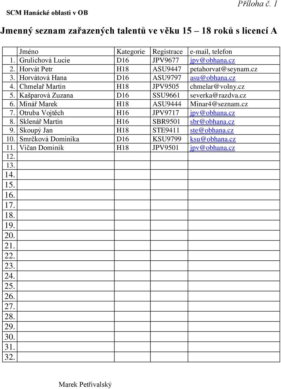 Kašparová Zuzana D16 SSU9661 severka@razdva.cz 6. Minář Marek H18 ASU9444 Minar4@seznam.cz 7. Otruba Vojtěch H16 JPV9717 jpv@obhana.cz 8. Sklenář Martin H16 SBR9501 sbr@obhana.cz 9.