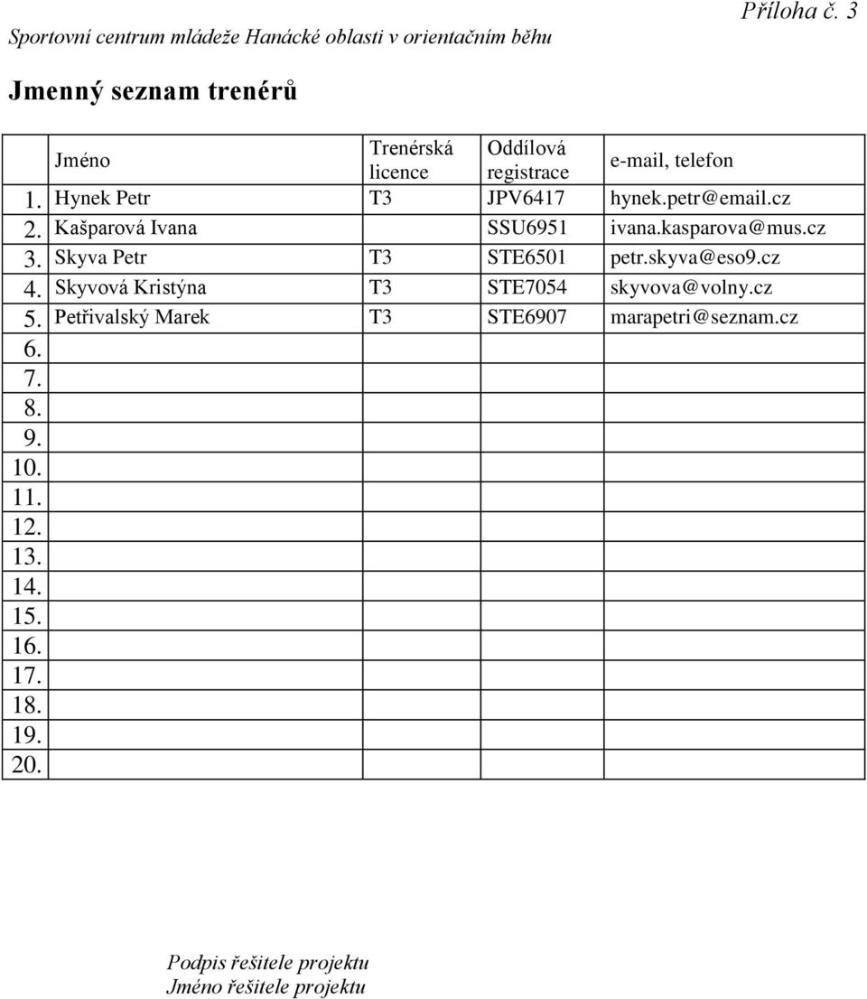 petr@email.cz 2. Kašparová Ivana SSU6951 ivana.kasparova@mus.cz 3. Skyva Petr T3 STE6501 petr.skyva@eso9.cz 4.