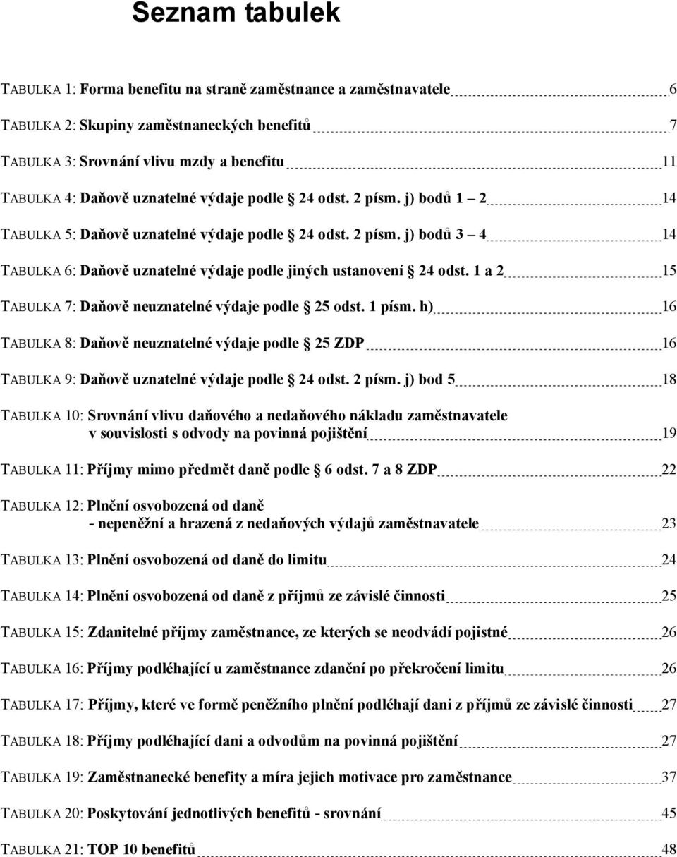 1 a 2 15 TABULKA 7: Daňově neuznatelné výdaje podle 25 odst. 1 písm. h) 16 TABULKA 8: Daňově neuznatelné výdaje podle 25 ZDP 16 TABULKA 9: Daňově uznatelné výdaje podle 24 odst. 2 písm.