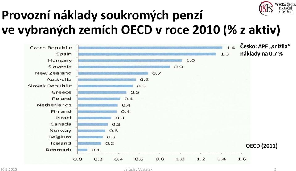 zaktiv) Česko: APF snížila náklady na