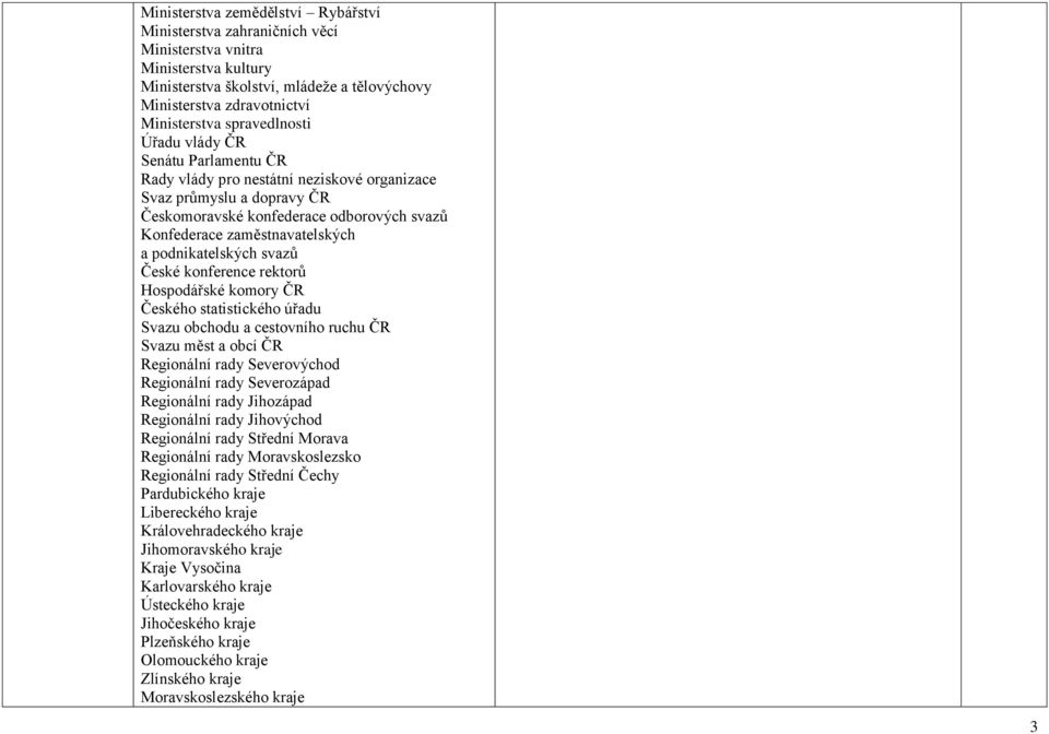 podnikatelských svazů České konference rektorů Hospodářské komory ČR Českého statistického úřadu Svazu obchodu a cestovního ruchu ČR Svazu měst a obcí ČR Regionální rady Severovýchod Regionální rady
