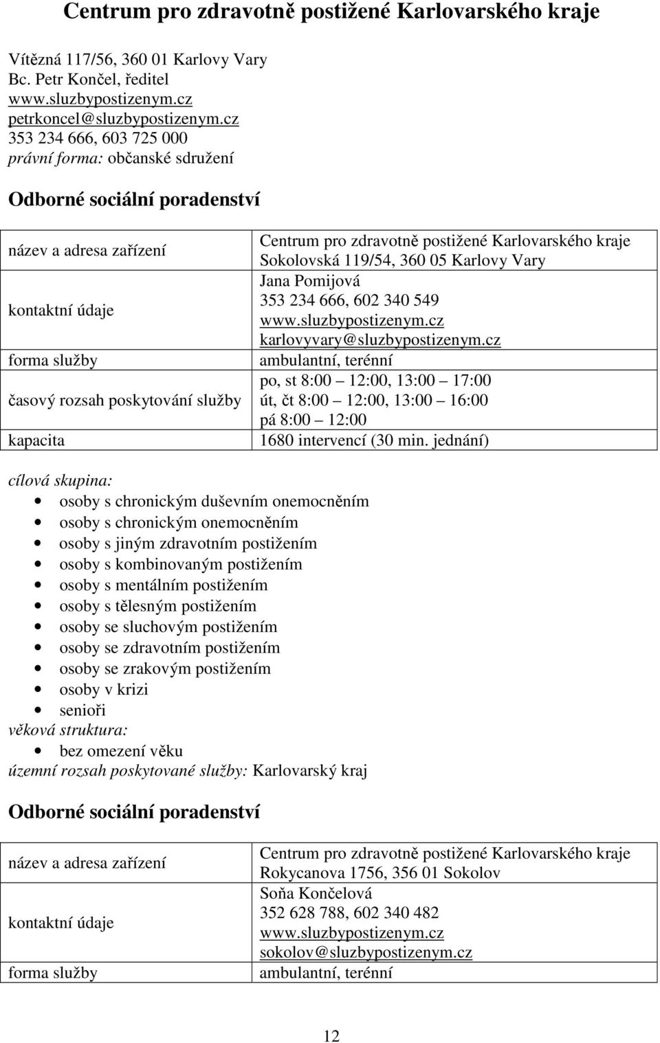 234 666, 602 340 549 www.sluzbypostizenym.cz karlovyvary@sluzbypostizenym.cz ambulantní, terénní po, st 8:00 12:00, 13:00 17:00 út, čt 8:00 12:00, 13:00 16:00 pá 8:00 12:00 1680 intervencí (30 min.