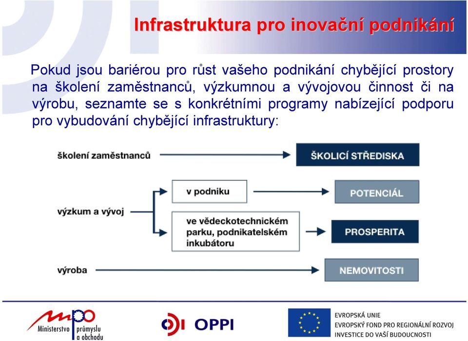 výzkumnou a vývojovou činnost či na výrobu, seznamte se s