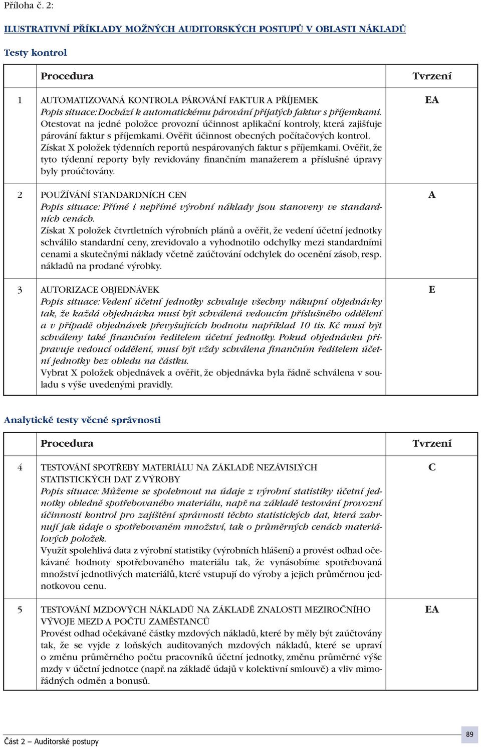 párování pfiijat ch faktur s pfiíjemkami. Otestovat na jedné poloïce provozní úãinnost aplikaãní kontroly, která zaji Èuje párování faktur s pfiíjemkami.