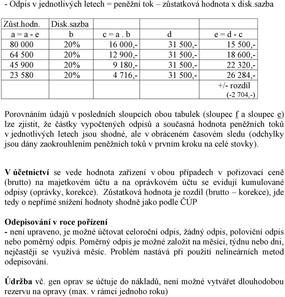 údajů v posledních sloupcích obou tabulek (sloupec f a sloupec e) lze zjistit, že částky vypočtených odpisů a současná hodnota peněžních toků v jednotlivých letech jsou shodné, ale v obráceném