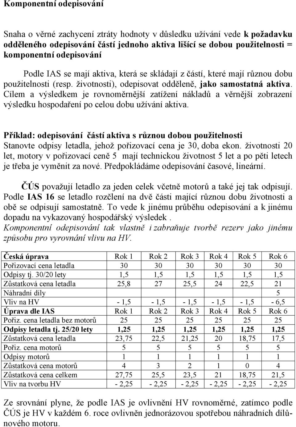 Cílem a výsledkem je rovnoměrnější zatížení nákladů a věrnější zobrazení výsledku hospodaření po celou dobu užívání aktiva.