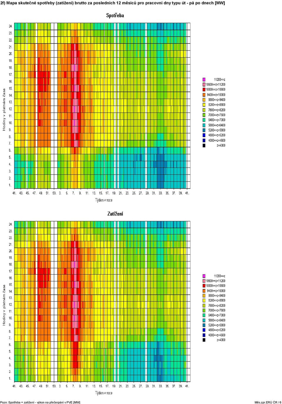 pá po dnech [MW] Pozn: Spotřeba = zatížení -