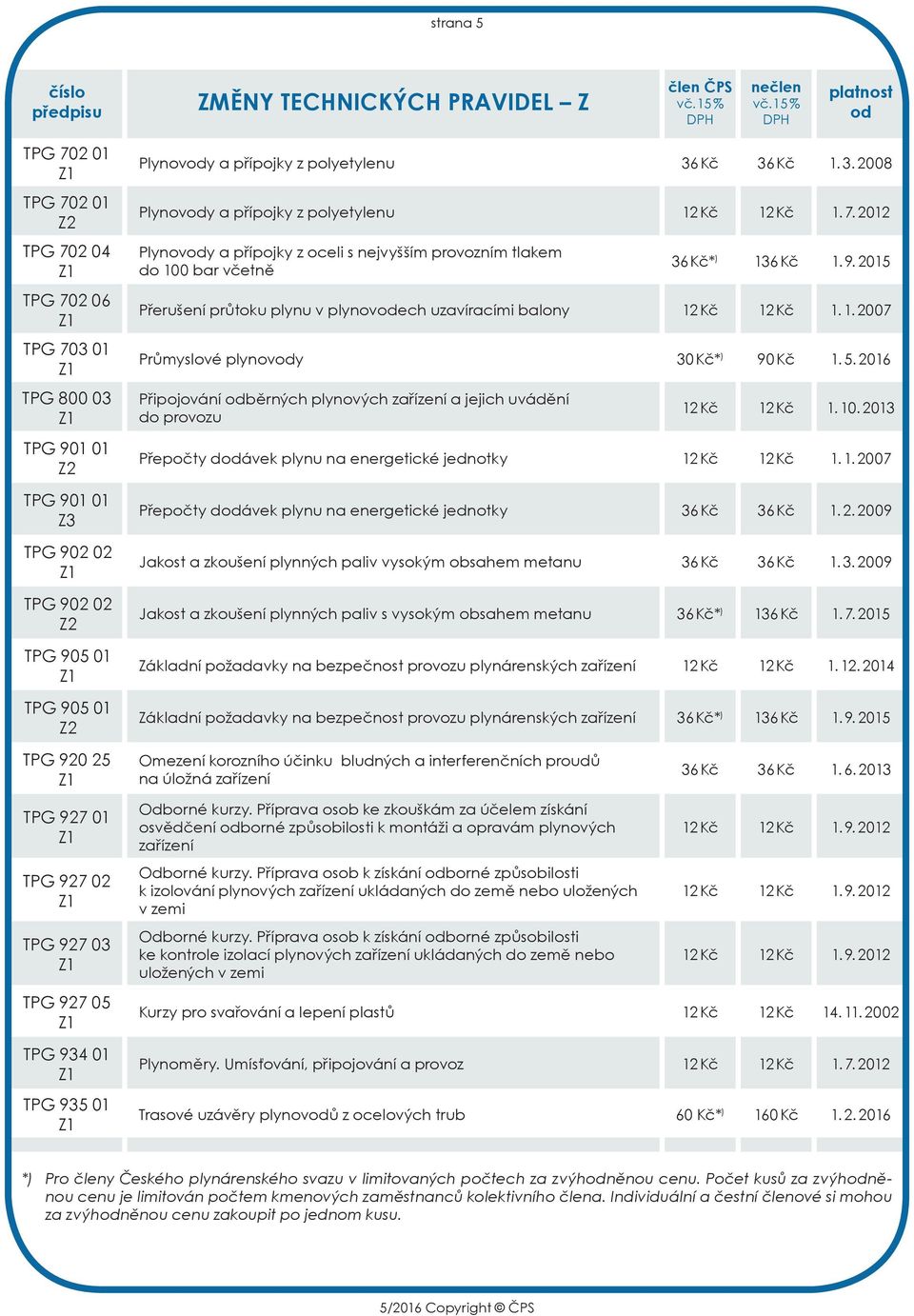 2012 Plynovy a přípojky z oceli s nejvyšším provozním tlakem do 100 bar včetně 36 Kč* ) 136 Kč 1. 9. 2015 Přerušení průtoku plynu v plynovech uzavíracími balony 12 Kč 12 Kč 1. 1. 2007 Průmyslové plynovy 30 Kč* ) 90 Kč 1.