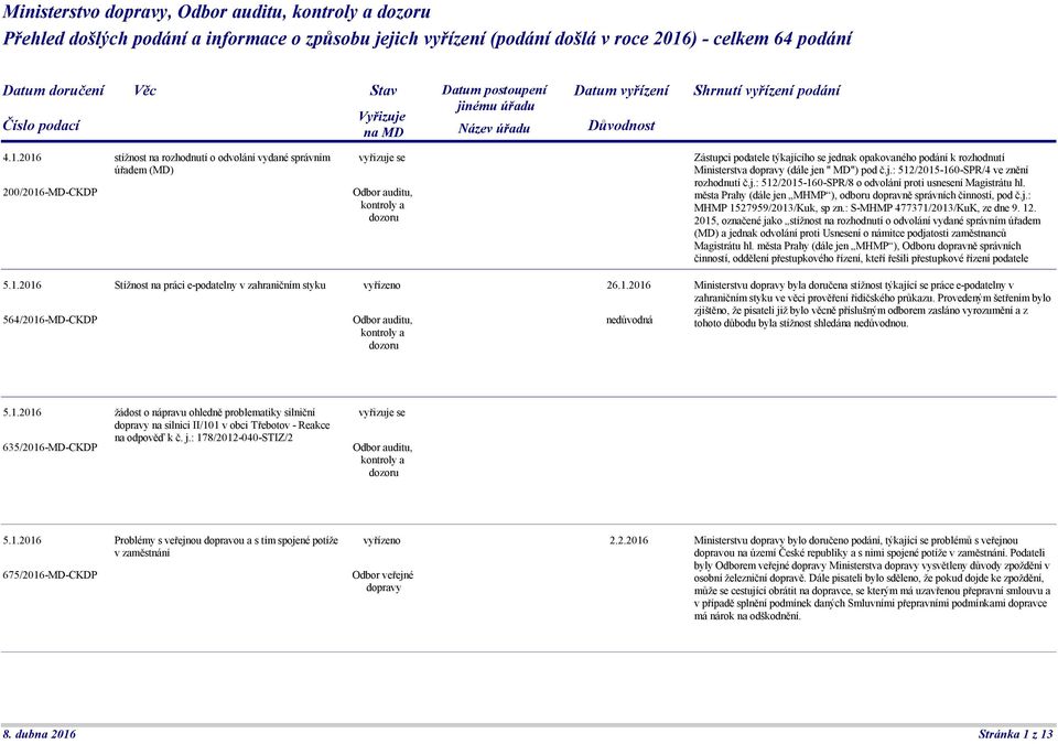 2016 stížnost na rozhodnutí o odvolání vydané správním úřadem (MD) 200/2016-MD-CKDP Zástupci podatele týkajícího se jednak opakovaného podání k rozhodnutí Ministerstva dopravy (dále jen " MD") pod č.