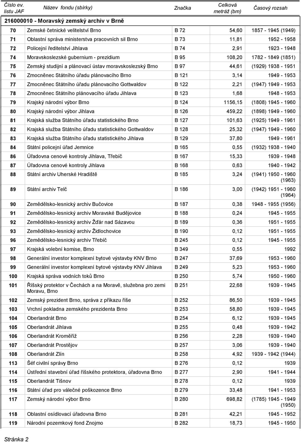 Zmocněnec Státního úřadu plánovacího Gottwaldov B 122 2,21 (1947) 1949-1953 78 Zmocněnec Státního plánovacího úřadu Jihlava B 123 1,68 1948-1953 79 Krajský národní výbor B 124 1156,15 (1808)