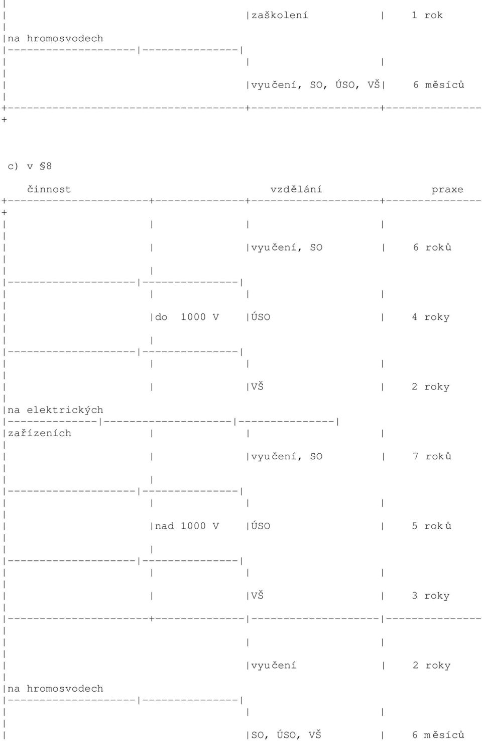 ----------------------------------- VŠ 2 roky na elektrických ------------------------------------------------- zařízeních vyučení, SO 7 roků ----------------------------------- nad 1000 V