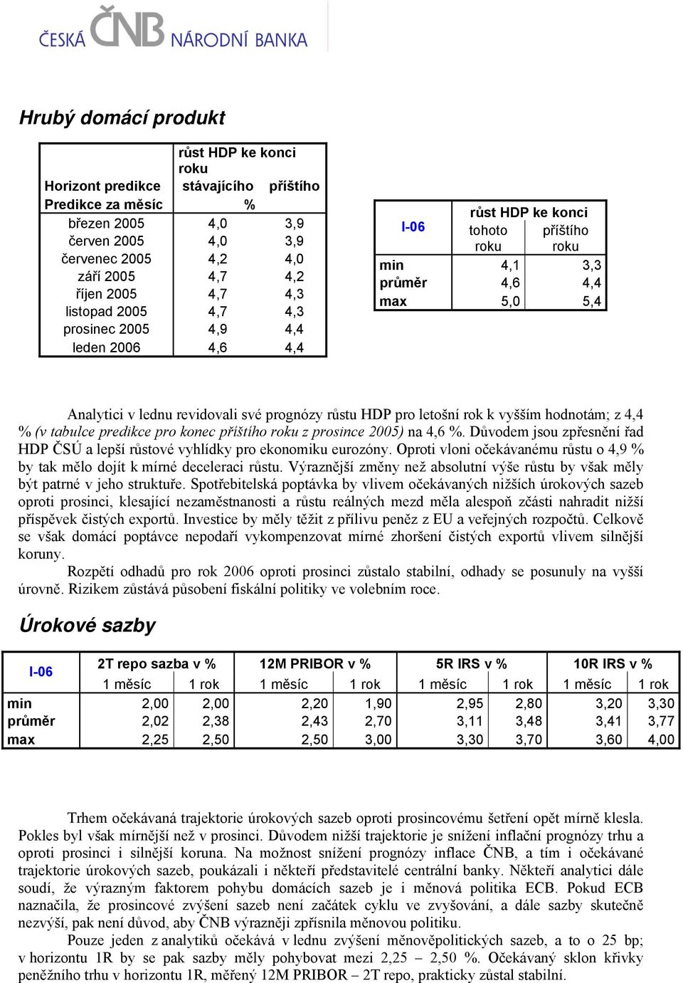 rok k vyšším hodnotám; z 4,4 % (v tabulce predikce pro konec příštího z prosince 2005) na 4,6 %. Důvodem jsou zpřesnění řad HDP ČSÚ a lepší růstové vyhlídky pro ekonomiku eurozóny.