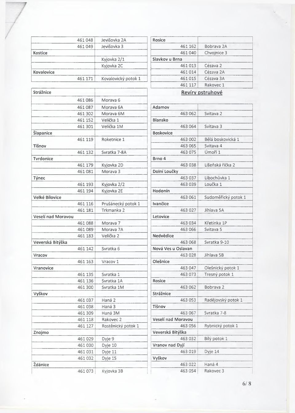 461081 Morava 3 461193 Kyjovka 2/2 461194 Kyjovka 2E 461 116 Prušánecký potok 1 461 181 Trkmanka 2 461 088 Morava 7 461 089 Morava 7A 461 183 Velička 2 461142 Svratka 6 461163 Vracov 1 461135 Svratka