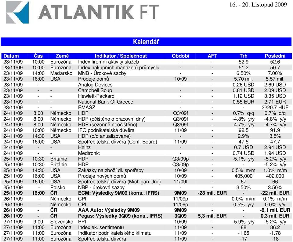 23/11/09 - - Analog Devices - - 0.26 USD 2.69 USD 23/11/09 - - Campbell Soup - - 0.81 USD 2.09 USD 23/11/09 - - Hewlett-Packard - - 1.12 USD 3.35 USD 23/11/09 - - National Bank Of Greece - - 0.