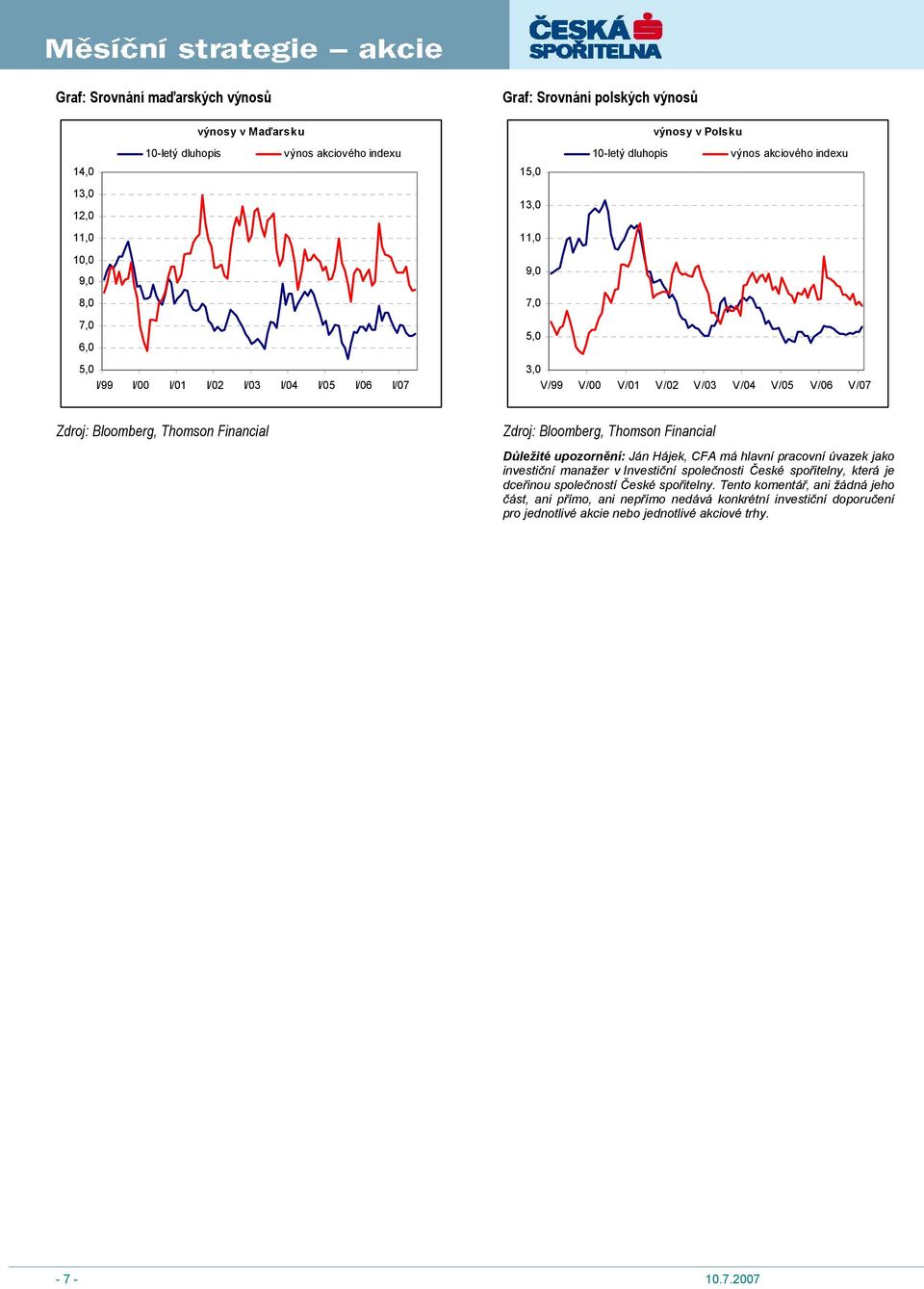 Financial Zdroj: Bloomberg, Thomson Financial Důležité upozornění: Ján Hájek, CFA má hlavní pracovní úvazek jako investiční manažer v Investiční společnosti České spořitelny, která je