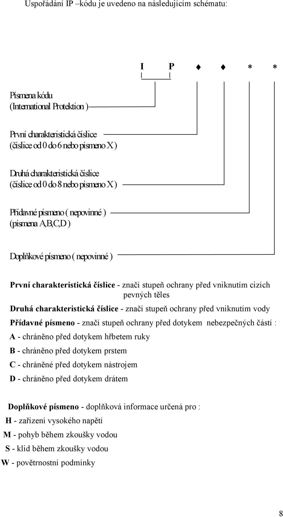 pevných těles Druhá charakteristická číslice - značí stupeň ochrany před vniknutím vody Přídavné písmeno - značí stupeň ochrany před dotykem nebezpečných částí : A - chráněno před dotykem hřbetem