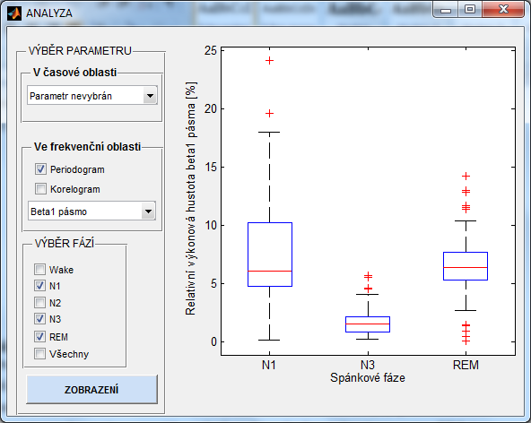 Obr. 51 Analýza vybraného