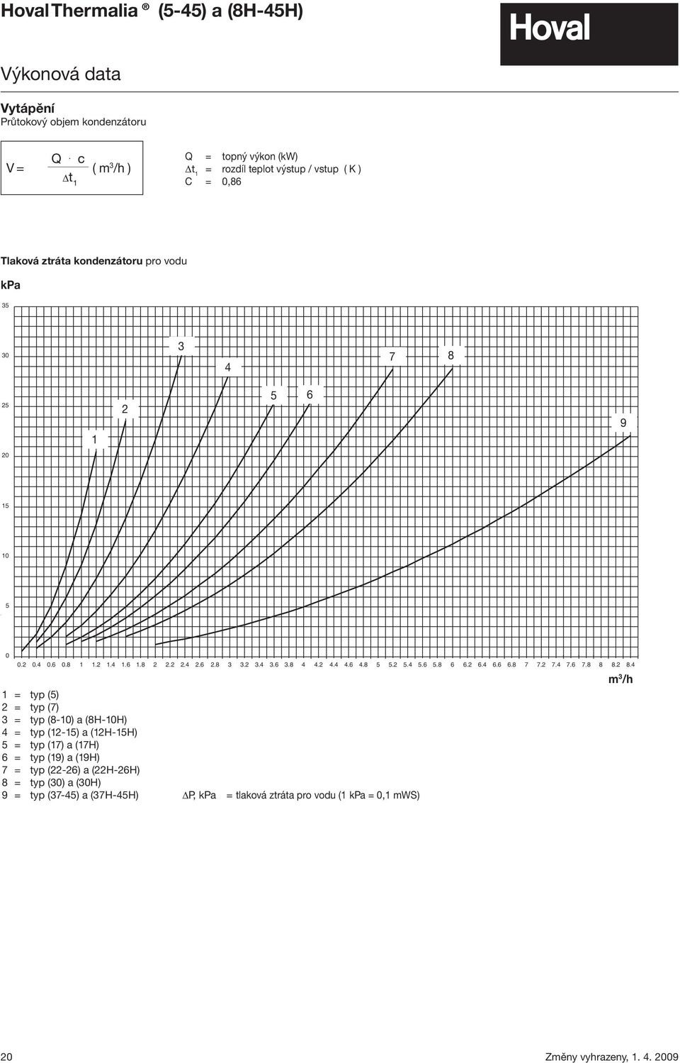 vodu kpa 3 4 7 8 1 2 5 6 9 1 = typ (5) 2 = typ (7) 3 = typ (8-10) a (8H-10H) 4 = typ (12-15) a (12H-15H) 5 = typ (17) a