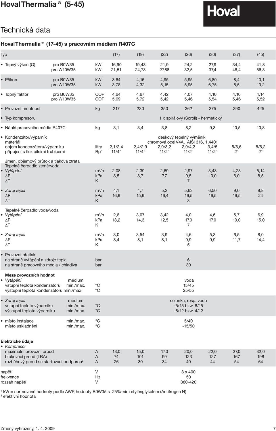 4,07 4,10 4,10 4,14 pro W10W35 COP 5,69 5,72 5,42 5,46 5,54 5,46 5,52 Provozní hmotnost kg 217 230 350 362 375 390 425 Typ kompresoru 1 x spirálový (Scroll) - hermetický Náplň pracovního média R407C