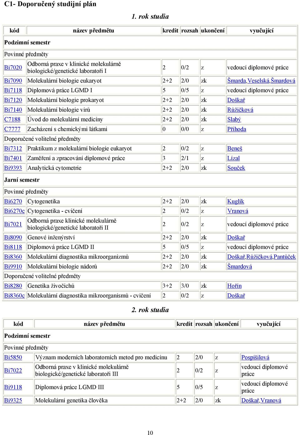 diplomové práce Bi7090 Molekulární biologie eukaryot 2+2 2/0 zk Šmarda,Veselská,Šmardová Bi7118 Diplomová práce LGMD I 5 0/5 z vedoucí diplomové práce Bi7120 Molekulární biologie prokaryot 2+2 2/0 zk