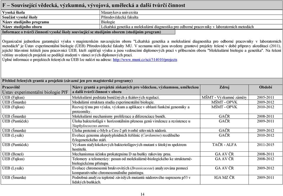 program) Organizační jednotkou garantující výuku v magisterském navazujícím oboru "Lékařská genetika a molekulární diagnostika pro odborné pracovníky v laboratorních metodách" je Ústav experimentální