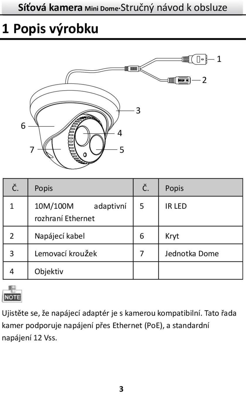 Lemovacíkroužek 7 Jednotka Dome 4 Objektiv Ujistěte se, že napájecí adaptér