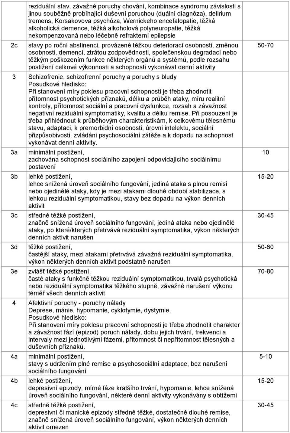 změnou osobnosti, demencí, ztrátou zodpovědnosti, společenskou degradací nebo těžkým poškozením funkce některých orgánů a systémů, podle rozsahu postižení celkové výkonnosti a schopnosti vykonávat