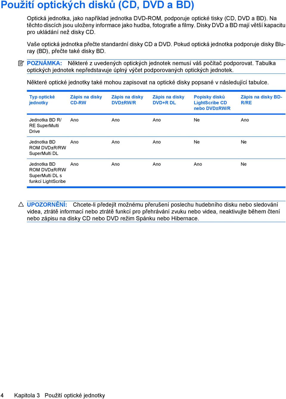 Pokud optická jednotka podporuje disky Bluray (BD), přečte také disky BD. POZNÁMKA: Některé z uvedených optických jednotek nemusí váš počítač podporovat.