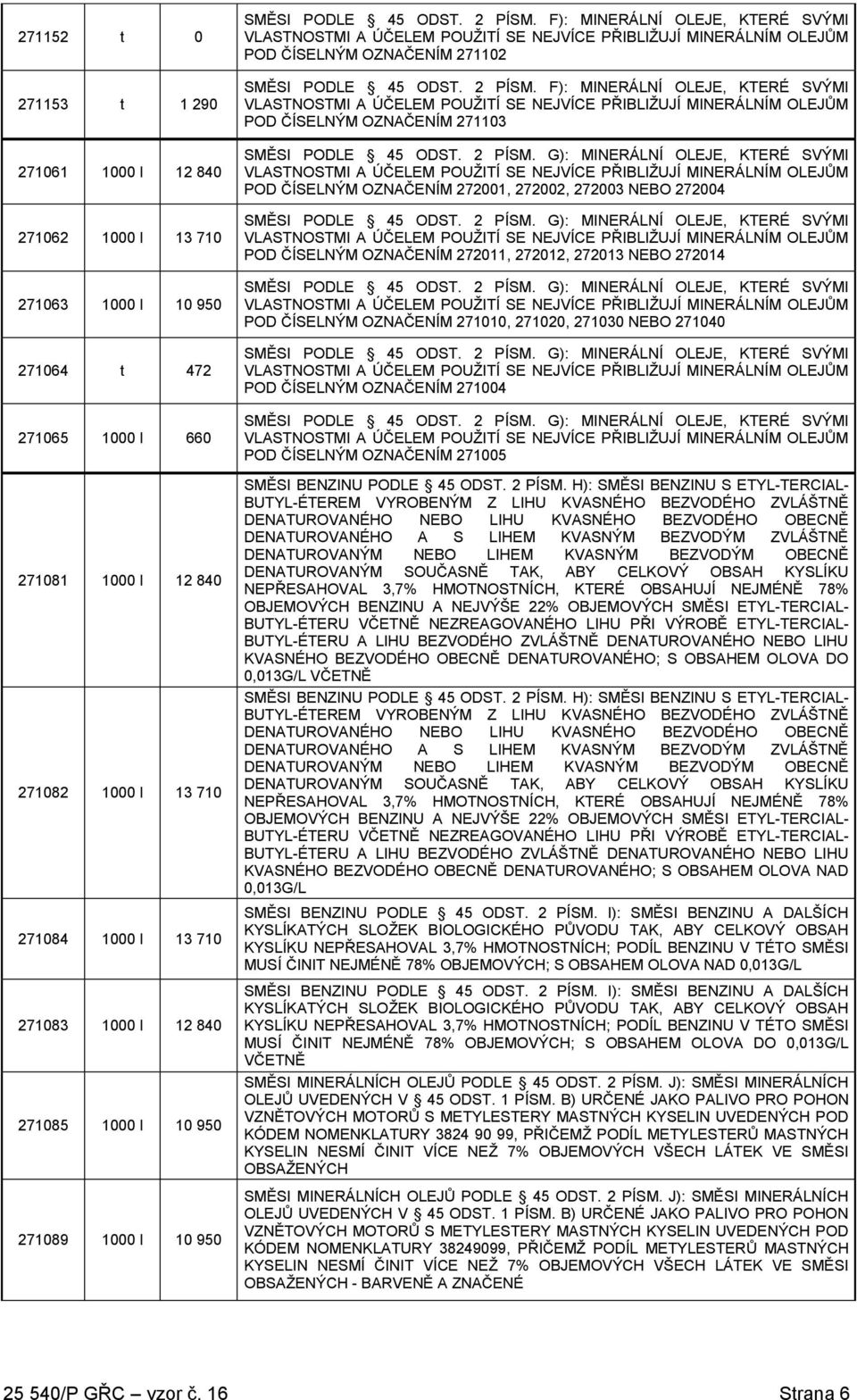 2 PÍSM. G): MINERÁLNÍ OLEJE, KTERÉ SVÝMI POD ČÍSELNÝM OZNAČENÍM 272001, 272002, 272003 NEBO 272004 SMĚSI PODLE 45 ODST. 2 PÍSM.