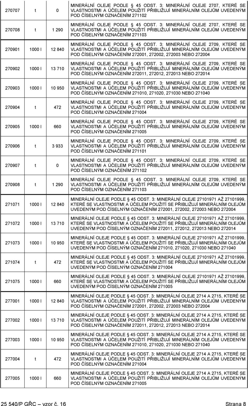 OZNAČENÍM 271103 POD ČÍSELNÝM OZNAČENÍM 272001, 272002, 272003 NEBO 272004 POD ČÍSELNÝM OZNAČENÍM 272011, 272012, 272013 NEBO 272014 POD ČÍSELNÝM OZNAČENÍM 271010, 271020, 271030 NEBO 271040 POD