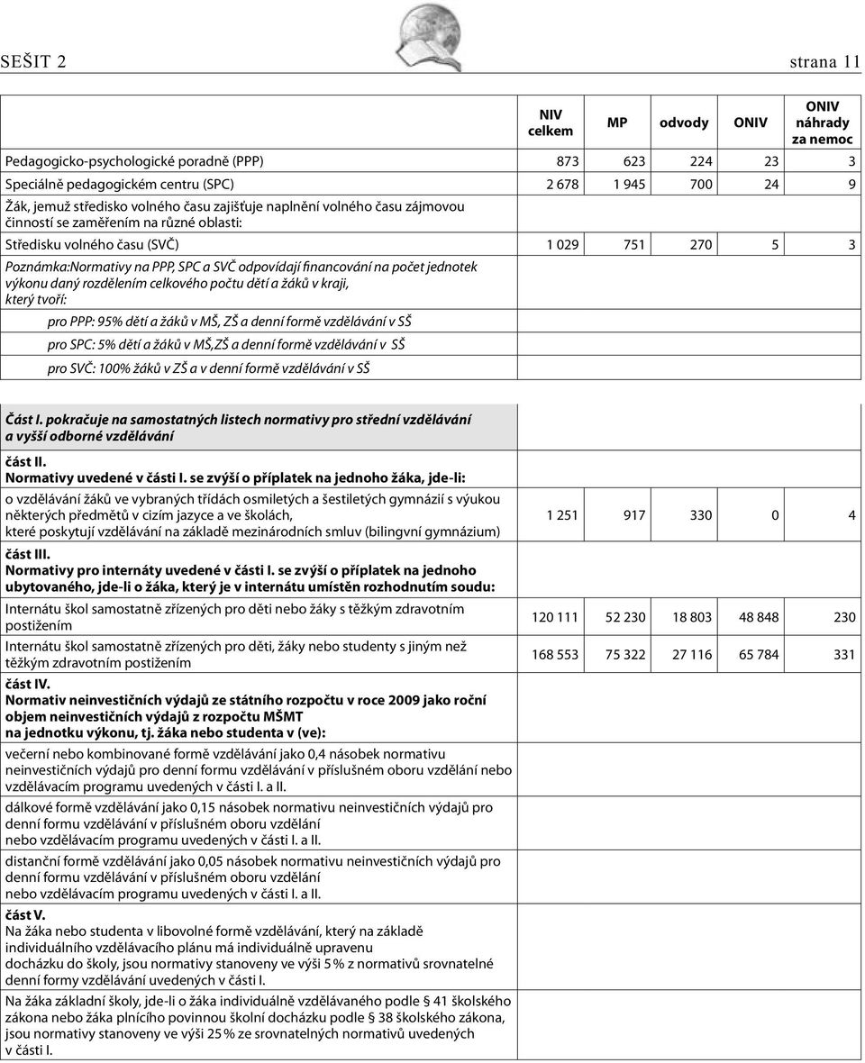 rozdělením celkového počtu dětí a žáků v kraji, který tvoří: pro PPP: 95% dětí a žáků v MŠ, ZŠ a denní formě vzdělávání v SŠ pro SPC: 5% dětí a žáků v MŠ,ZŠ a denní formě vzdělávání v SŠ pro SVČ: