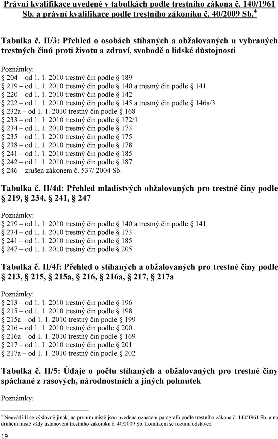 1. 2010 trestný čin podle 189 219 od 1. 1. 2010 trestný čin podle 140 a trestný čin podle 141 220 od 1. 1. 2010 trestný čin podle 142 222 od 1. 1. 2010 trestný čin podle 145 a trestný čin podle 146a/3 232a od 1.