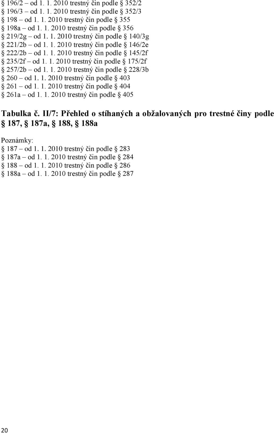 1. 2010 trestný čin podle 404 261a od 1. 1. 2010 trestný čin podle 405 Tabulka č. II/7: Přehled o stíhaných a obžalovaných pro trestné činy podle 187, 187a, 188, 188a Poznámky: 187 od 1. 1. 2010 trestný čin podle 283 187a od 1.