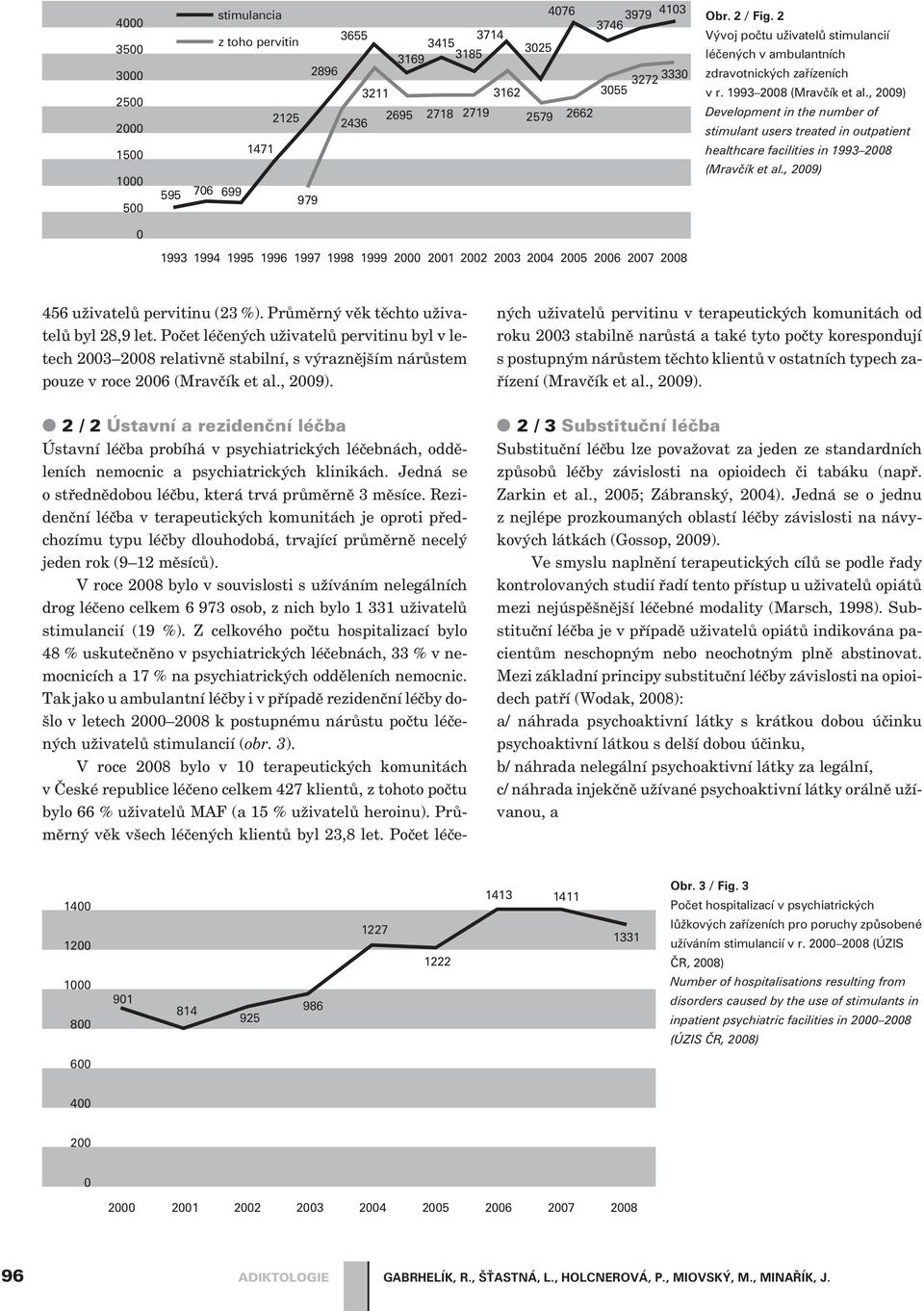 , 2009) Development in the number of stimulant users treated in outpatient healthcare facilities in 1993 2008 (Mravèík et al.